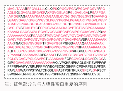 蛋白重复的序列图 蛋白重复的序列图