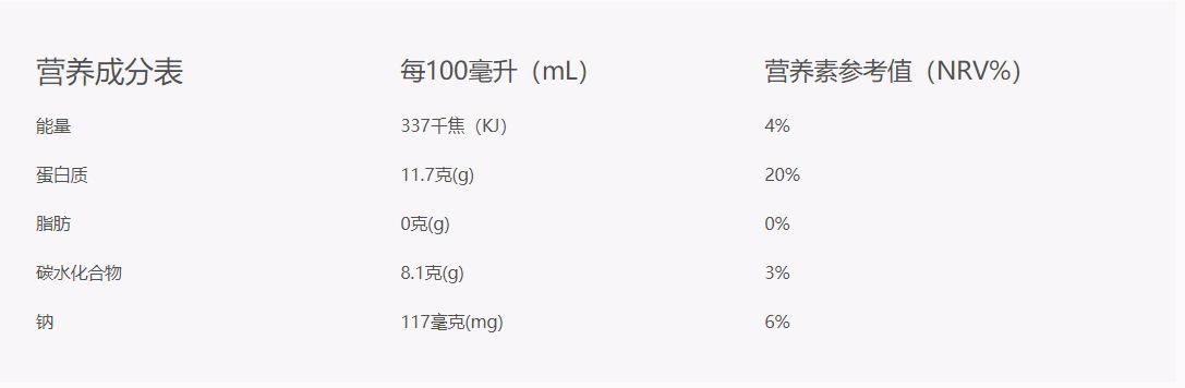 弹性蛋白含量图 弹性蛋白含量图