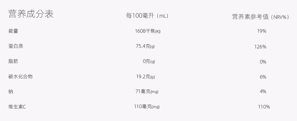 弹性蛋白含量图 弹性蛋白含量图